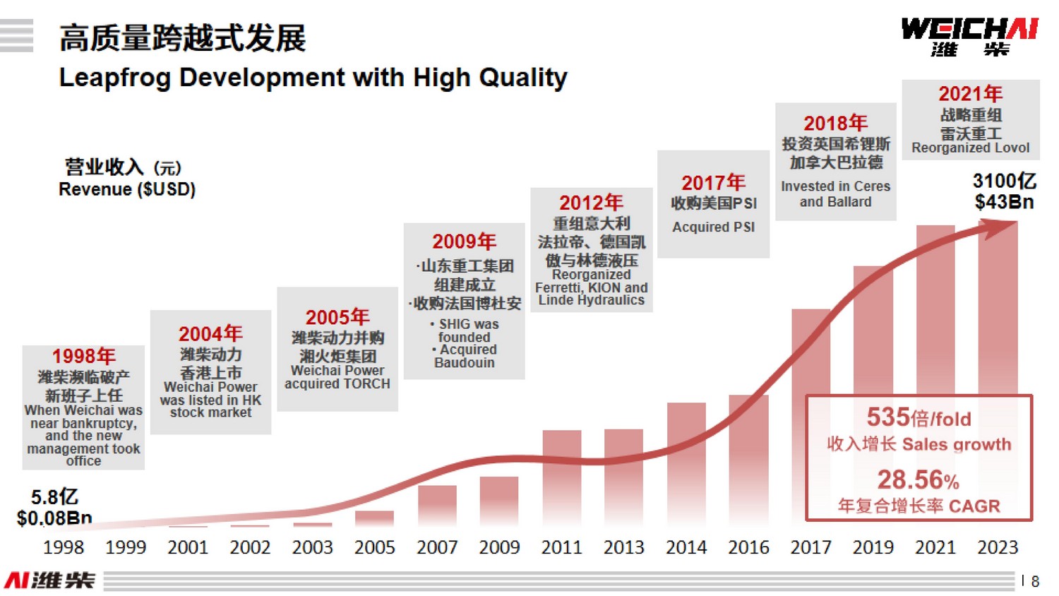 pp电子(中国游)官方网站